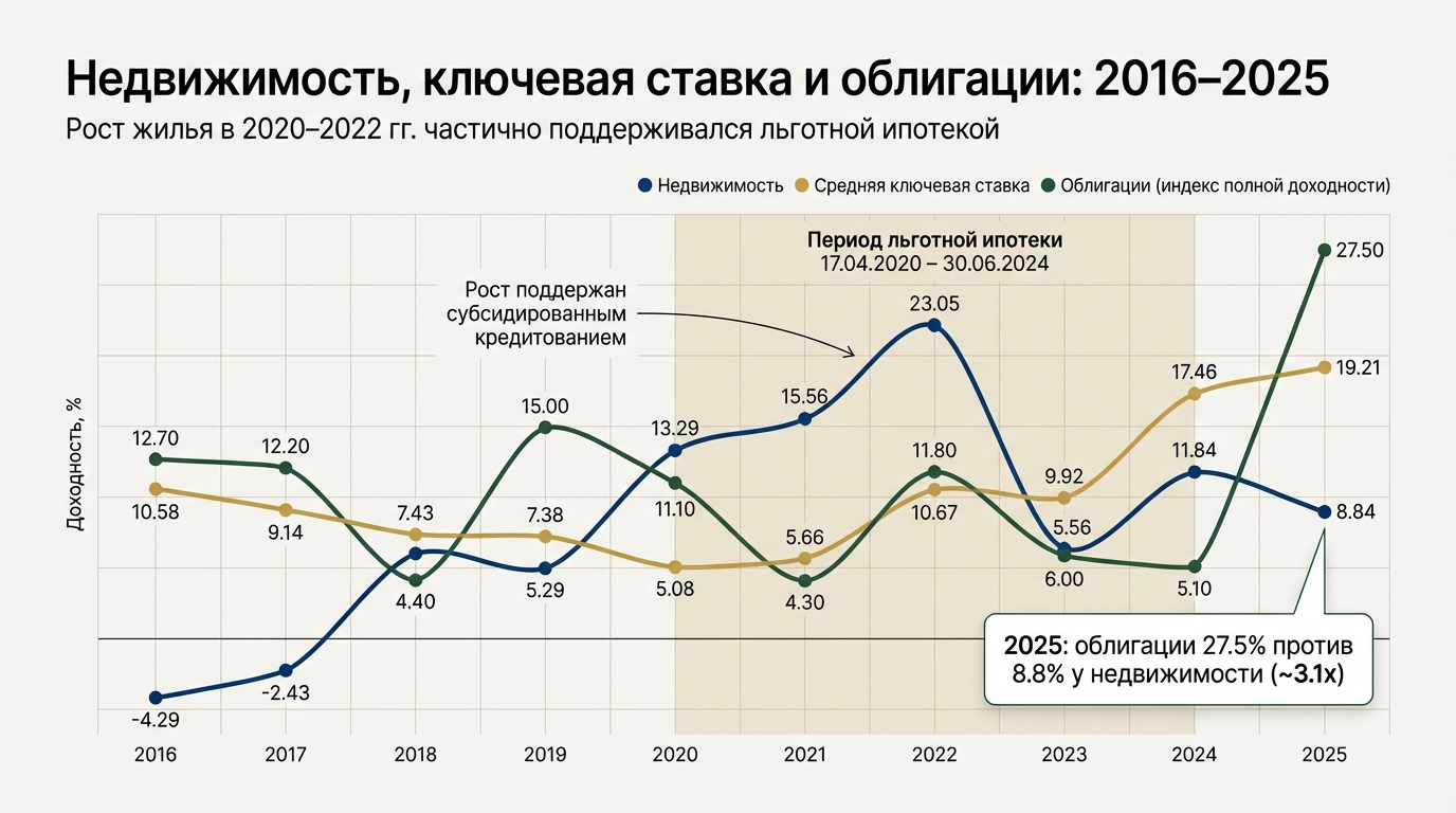 Математика против бетона. Мой план расширения жилья без продажи портфеля (и один скрытый риск) 