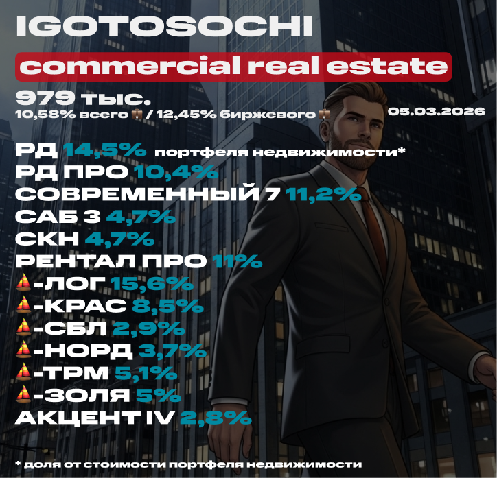 💼 Мой портфель недвижимости на 5 марта 2026 (ЗПИФ). Состав, последние покупки, планы. Почти 1 млн в недвиге
