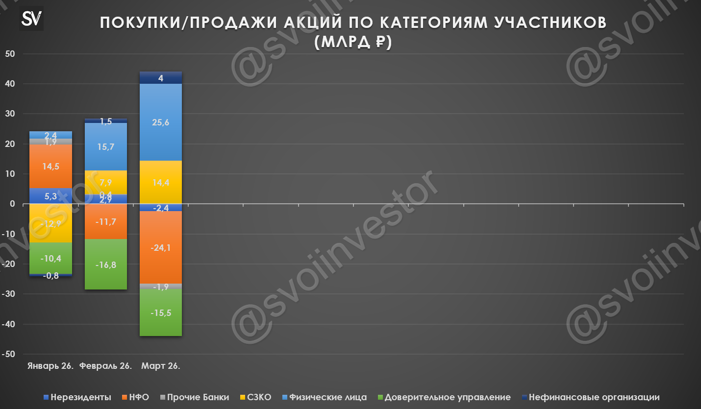 Обзор рисков финансовых рынков от ЦБ в марте 2026 г. Покупка/продажа акций, корпоративные облигации, валюта и ОФЗ.