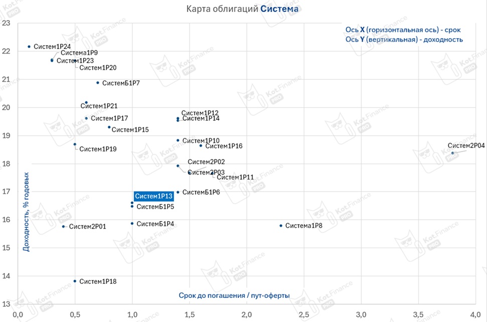 ❗️Оферта, которая требует внимания. АФК Система