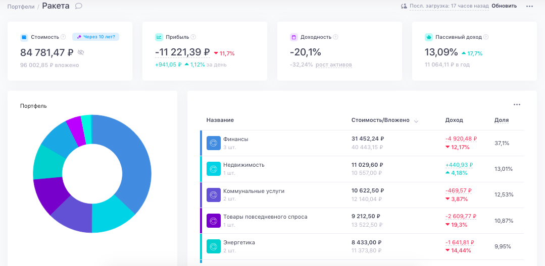 Инвестиционный эксперимента: Ракета или Фундамент