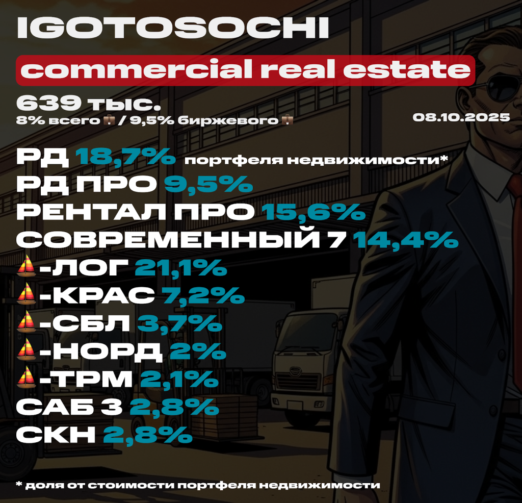💼 Мой портфель недвижимости  (ЗПИФ) на 8 октября