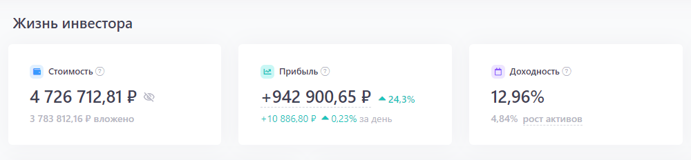 Получил зарплату-инвестировал, и так на протяжении более 5 лет. Результат радует!
