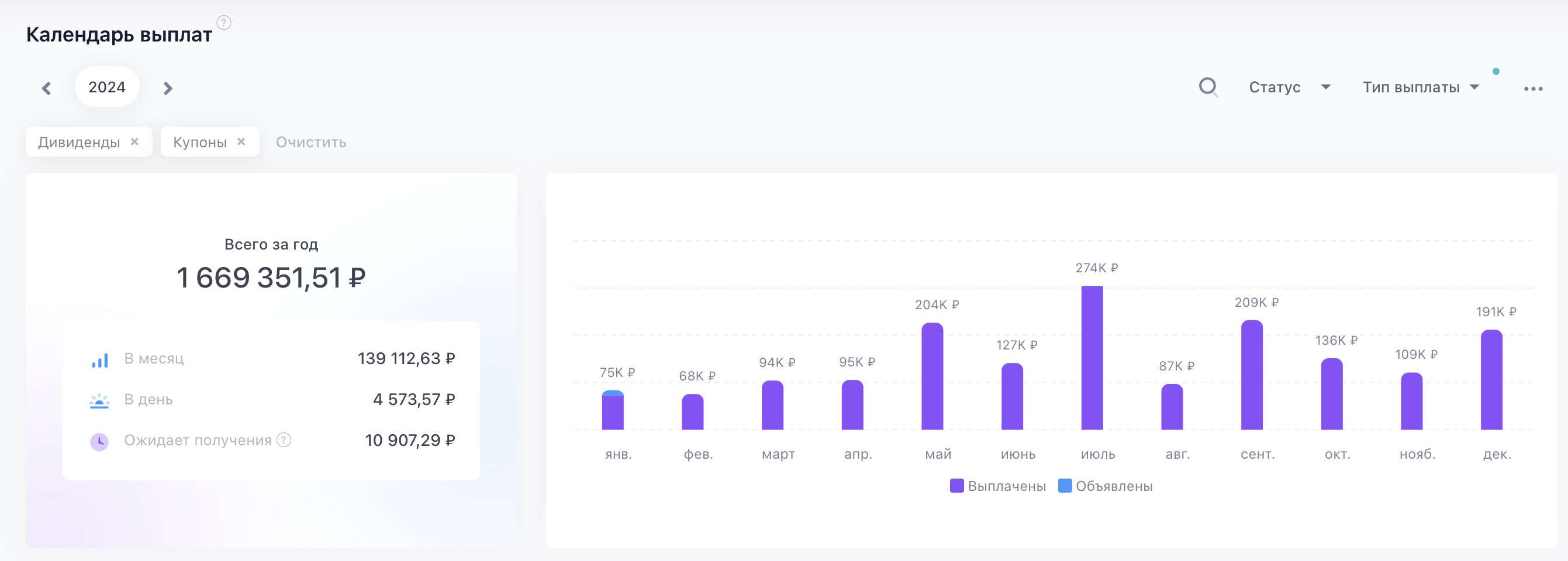 6 лет инвестировал в фонду РФ и вот что получилось