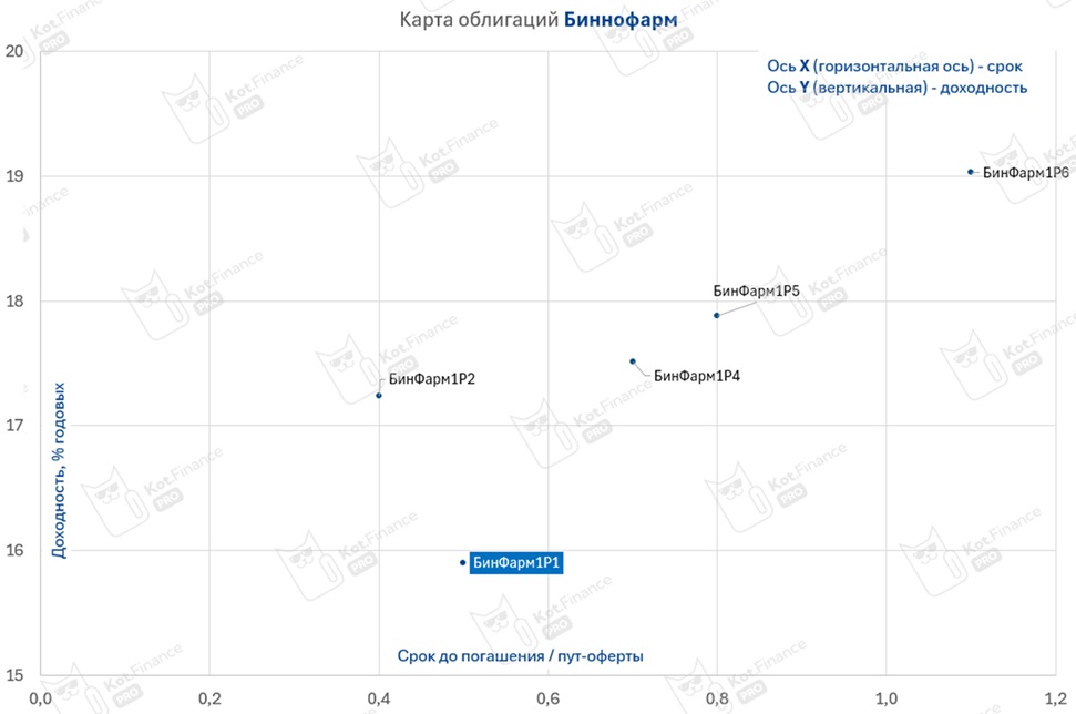❗️Оферта, которая требует внимания 💊Биннофарм