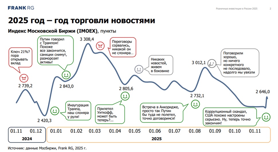 ⭐️Торговля по новостям, или как мы ждали договорняка весь 2025 год 👻 а рынок всё ещё в минусе 🤬