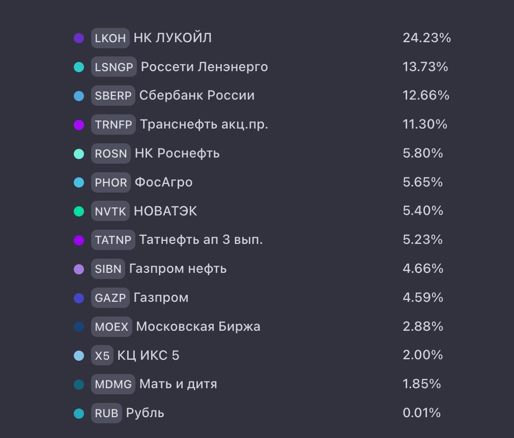 ПУБЛИЧНЫЙ ПОРТФЕЛЬ: ЗАКУПКА 88