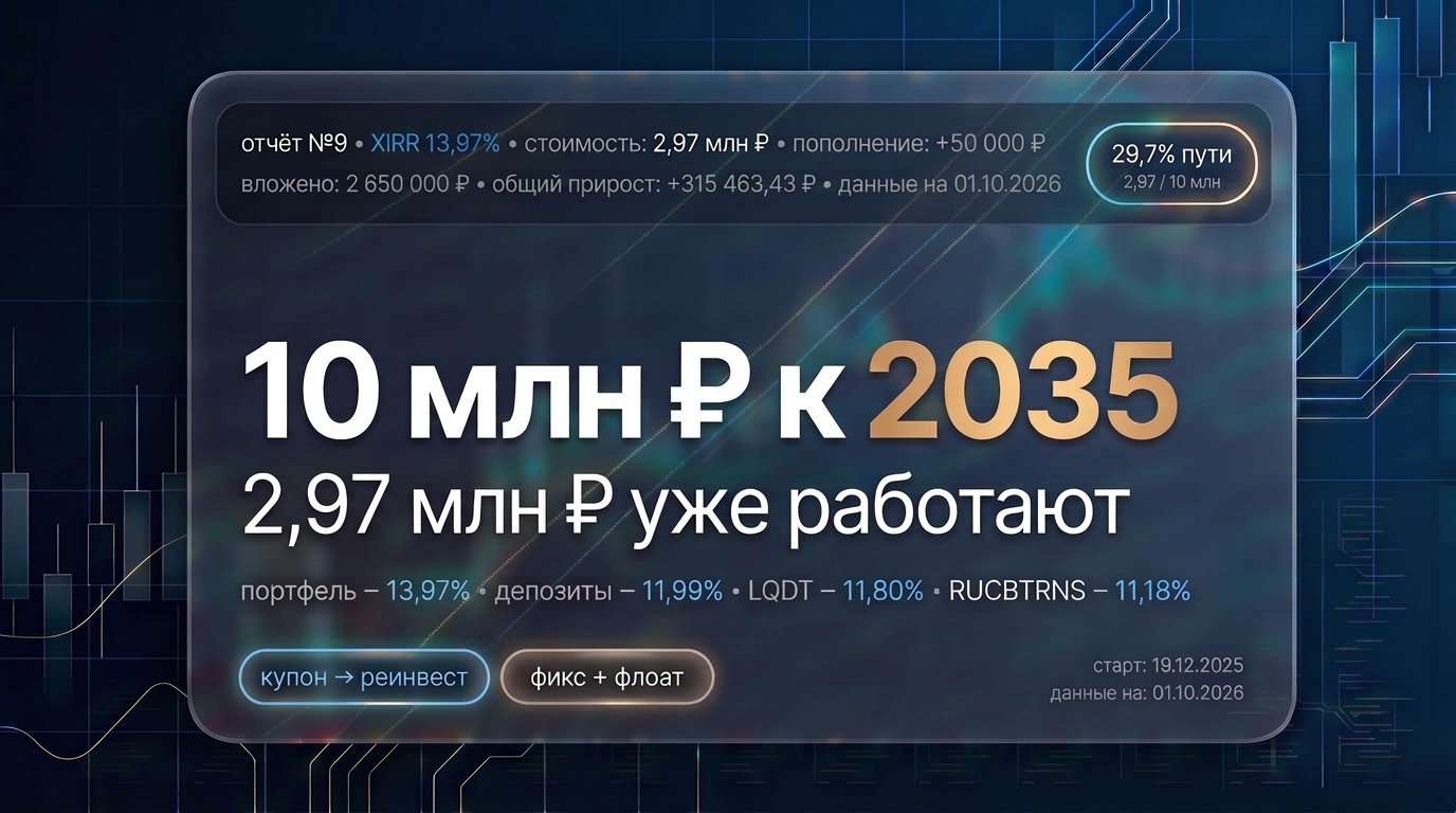 Дефолты, соблазны ОФЗ и тест на прочность. Зачем я продолжаю собирать портфель руками? | Отчёт №9