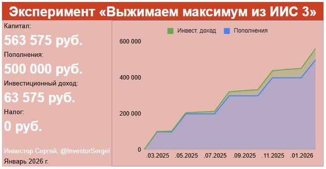 Показываю свой ИИС 3. Что купил на первое пополнение в новом году?