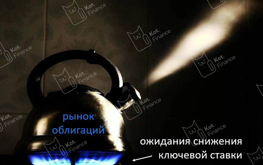 ⭐️Рынок перегрет. Будет ли выпуск пара? 💨Пшшшш 💨