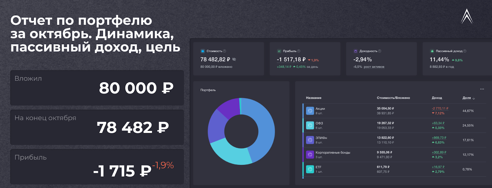 Отчет по портфелю за октябрь. Динамика, пассивный доход, цель