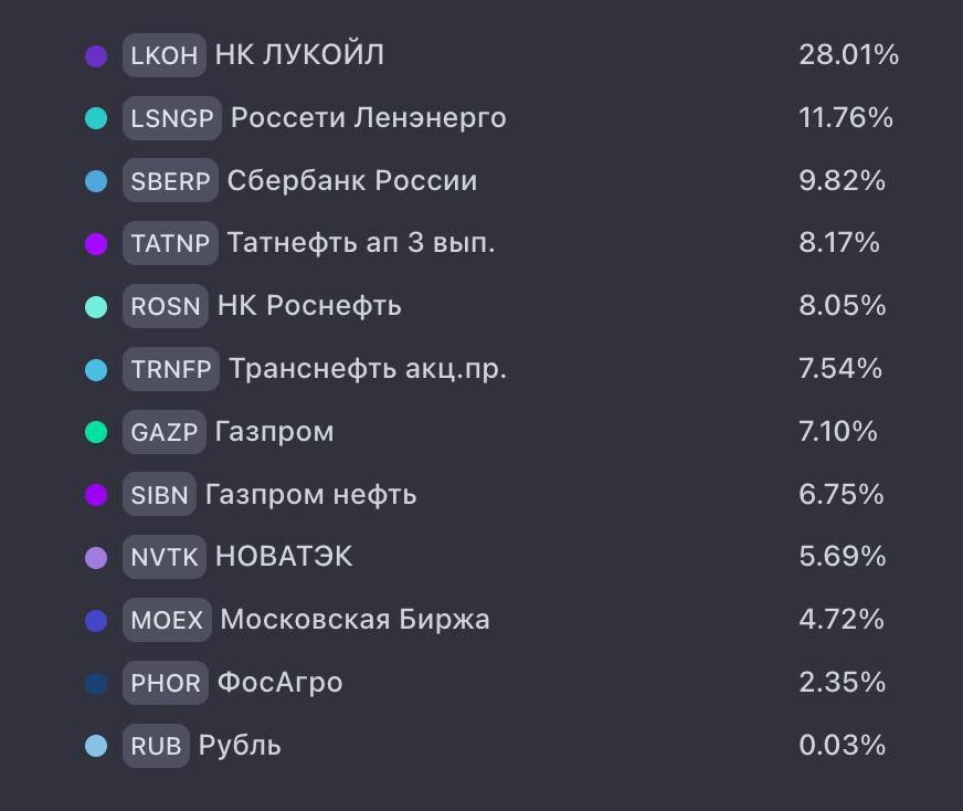 ОСНОВА: ЗАКУПКА 54 И НОВАЯ КОМПАНИЯ 