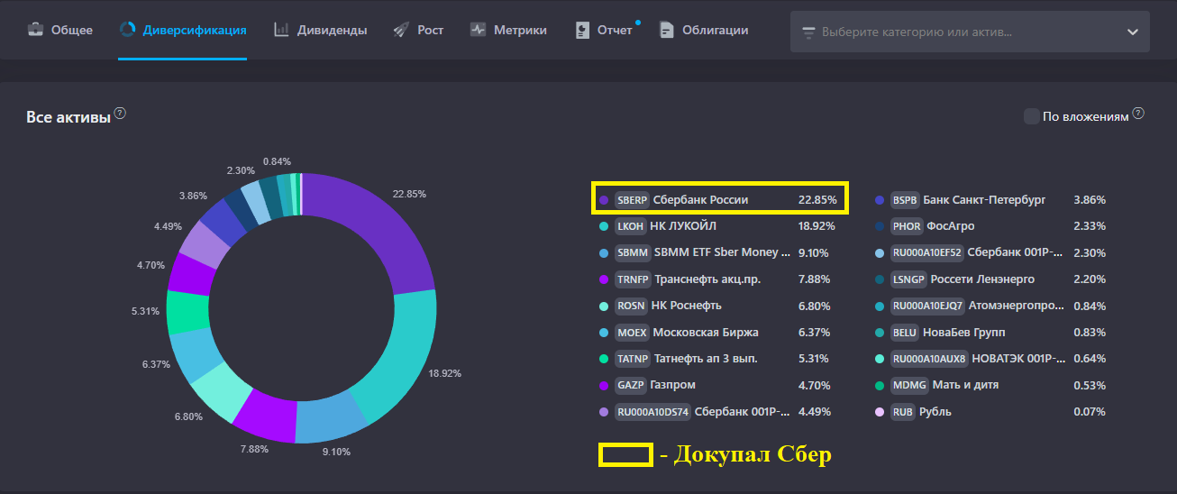 ЕЖЕНЕДЕЛЬНЫЙ ОБЗОР МОЕГО ДИВИДЕНДНОГО ПОРТФЕЛЯ От 23.03.2026