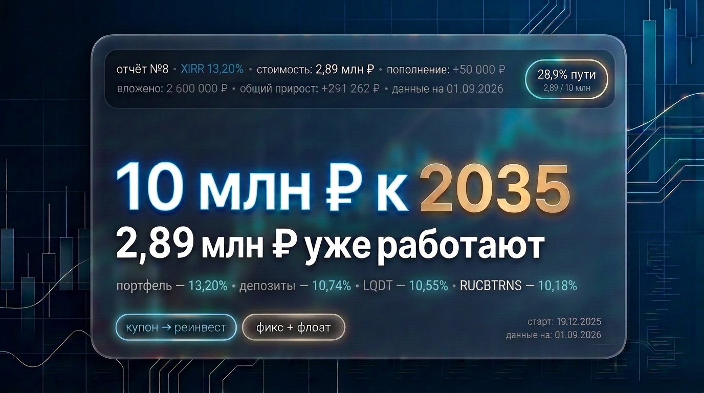 Отчёт №8: Как «скучные» облигации обгоняют индекс Мосбиржи на 27% 🚀