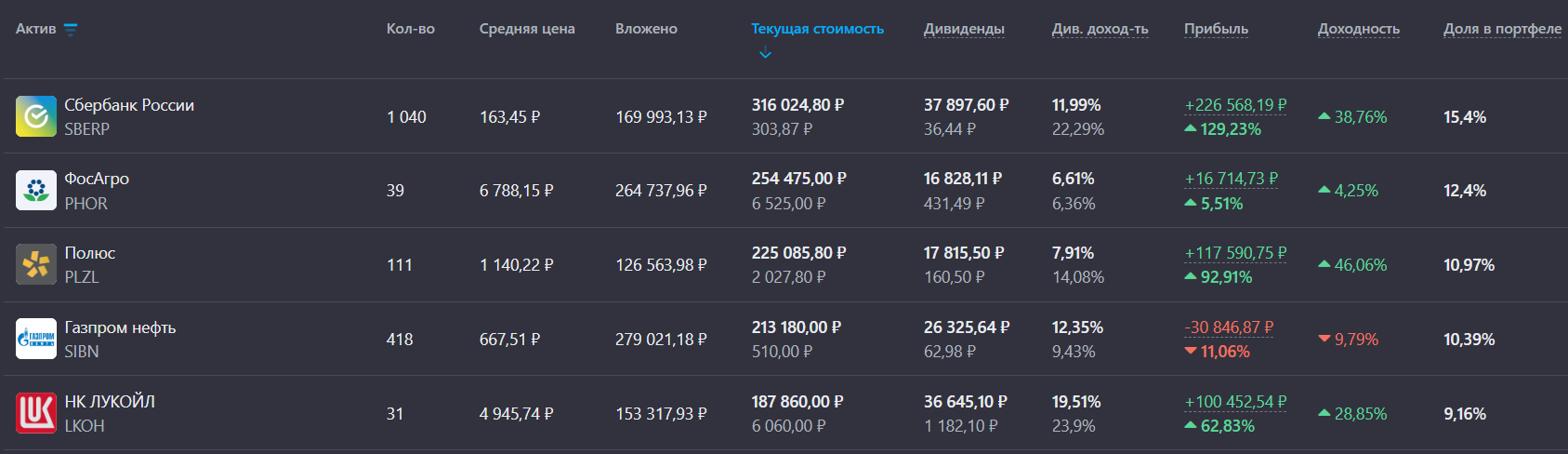 🔥Увеличиваю пассивный доход. Покупаю дивидендные акции. Еженедельное инвестирование №203