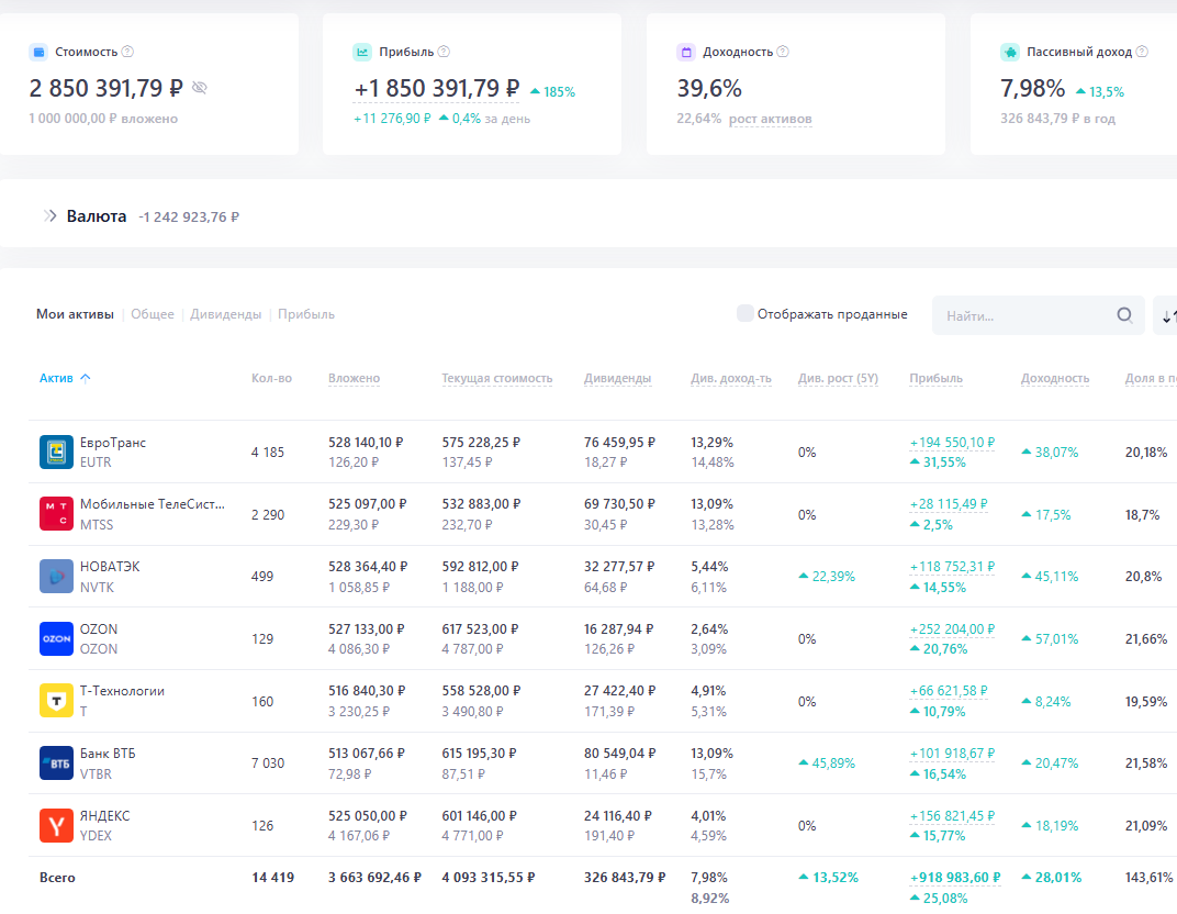 🚀 Пятница — время «Фаворитов»!