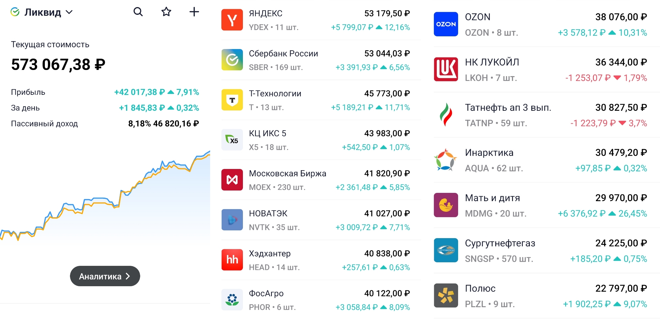 Актуальный инвест портфель