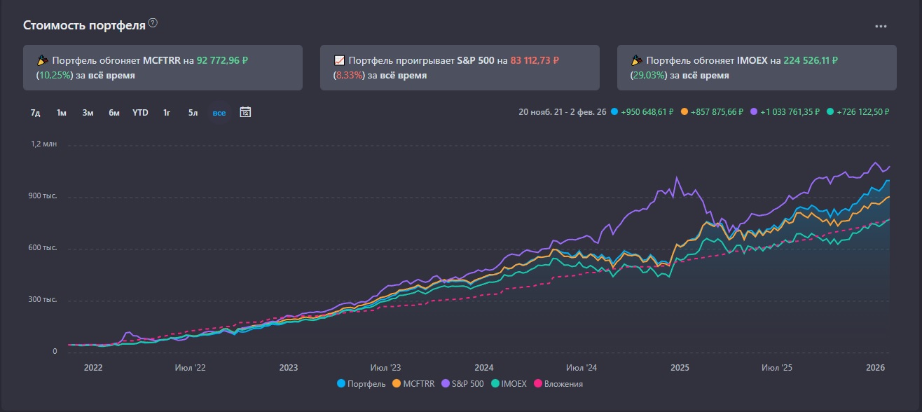 Итоги 2025 года