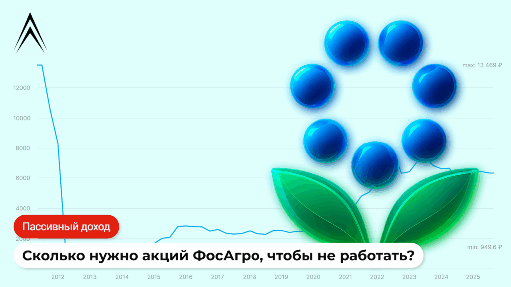 Пассивный доход на акциях ФосАгро: сколько их нужно, чтобы не работать?