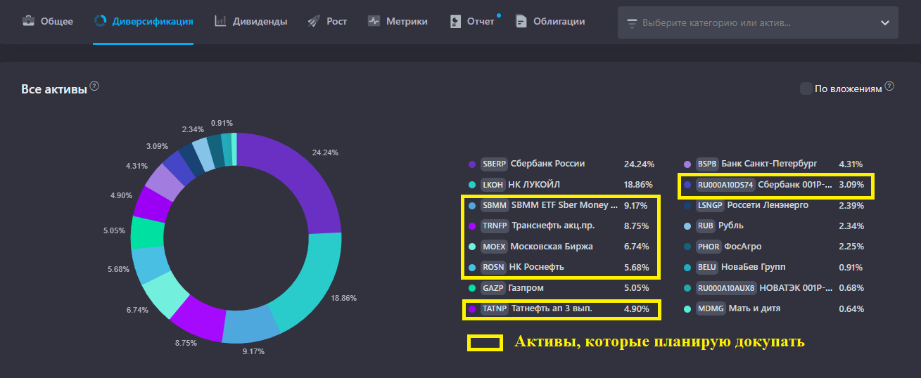 ЕЖЕНЕДЕЛЬНЫЙ ОБЗОР МОЕГО ДИВИДЕНДНОГО ПОРТФЕЛЯ от 24.02.2026