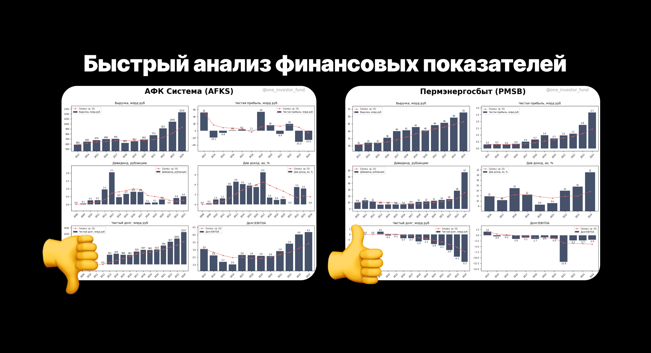 Как быстро оценить финансовые показатели компании. Показываю на примере