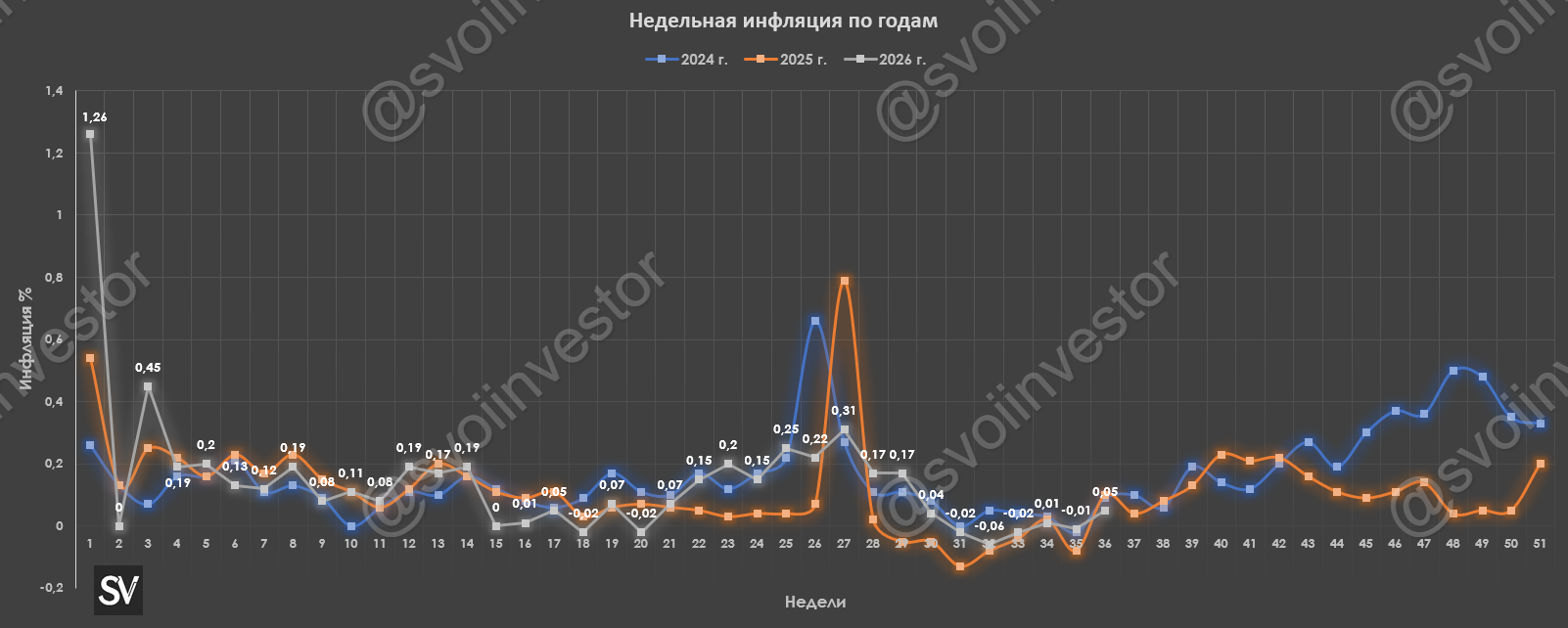 Инфляция в начале сентября — проблемы нарастают: топливо, спрос, кредитование, бюджет, рубль и услуги. Стоит ли вообще снижать ставку в этом году?