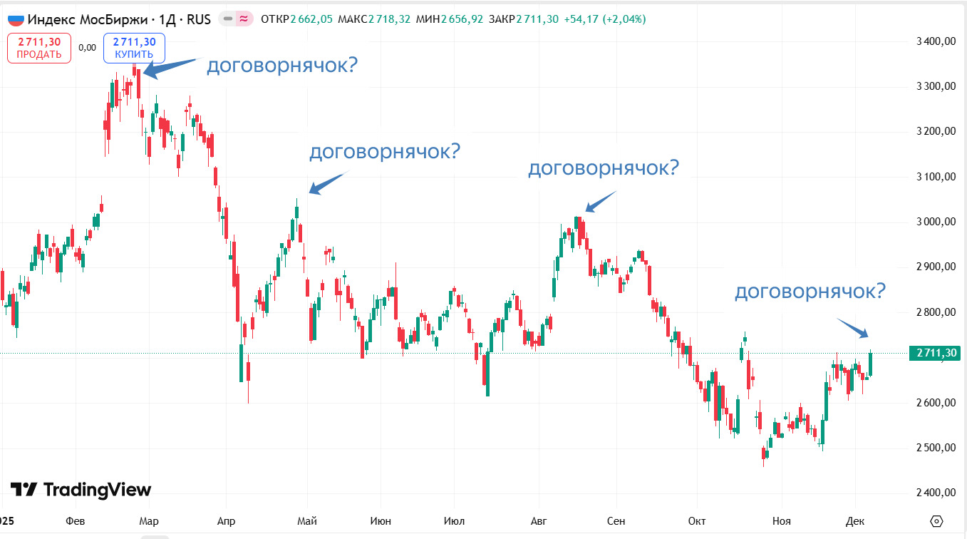 🚀 Что буду покупать в декабре? 3 акции для долгосрочного инвестора