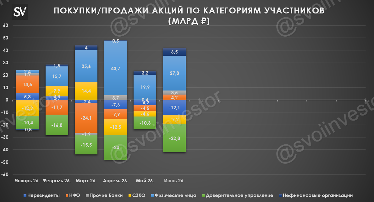 Обзор рисков финансовых рынков от ЦБ в июне 2026 г. Покупка/продажа акций, корпоративные облигации, валюта и ОФЗ.