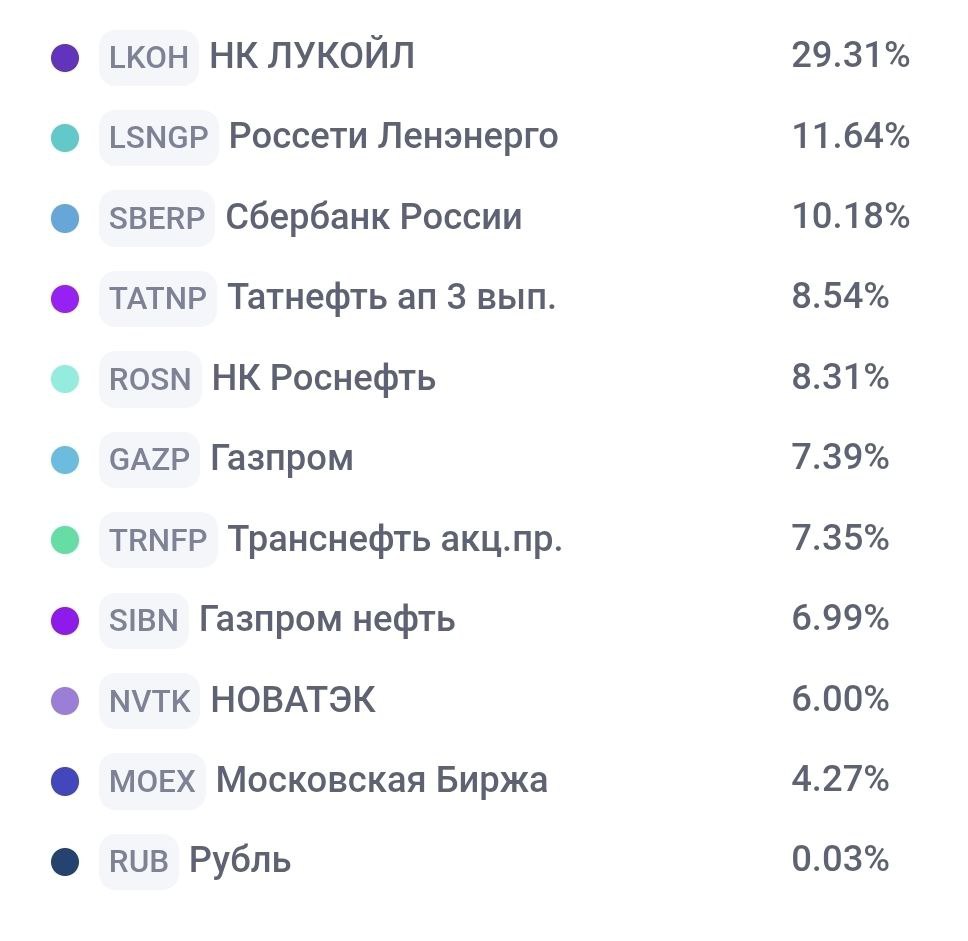 ОСНОВА: ЗАКУПКА 52