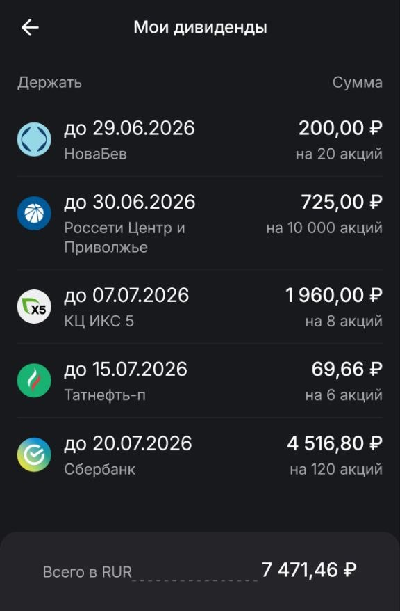 К продолжению дивидендного сезона готов