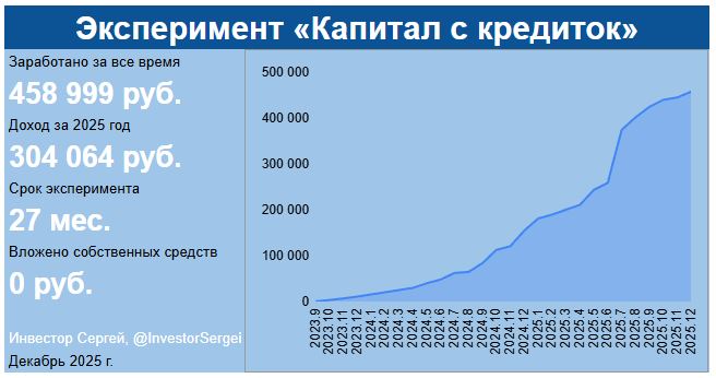 Заработал на кредитах больше 300 000 руб. за год! Рассказываю как 