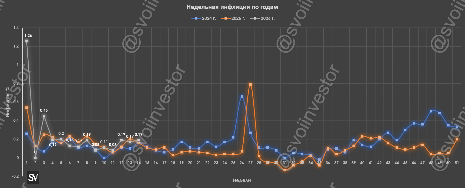 Инфляция в начале апреля — недельные темпы остаются высокими, к подорожанию топлива, внутреннему туризму прибавился сверх дефицитный бюджет.