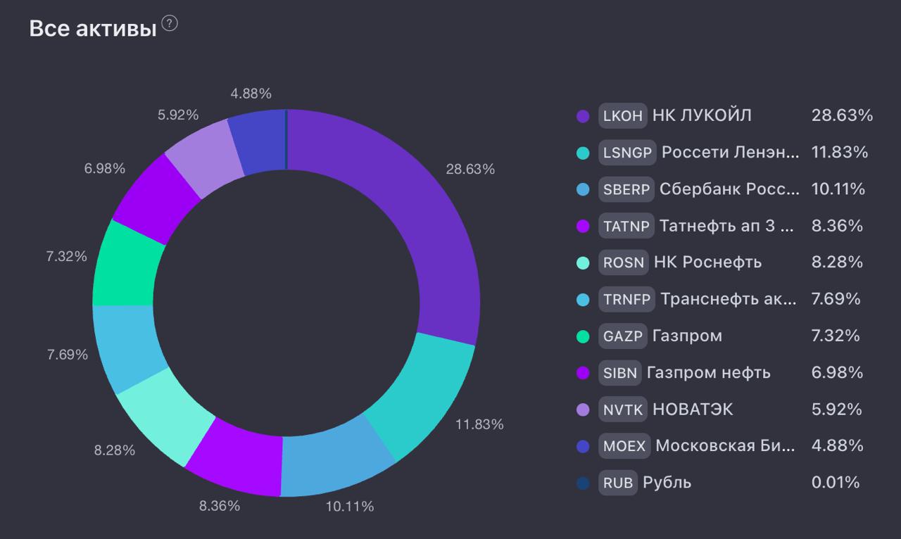 ОСНОВА: ИТОГИ ИЮЛЯ 2025