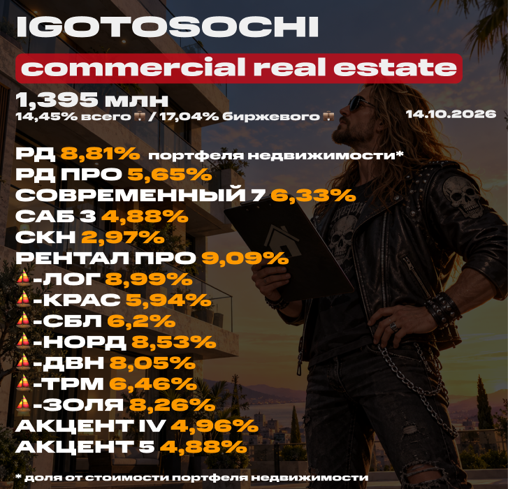 💼 Мой портфель недвижимости на 14 октября 2026 (ЗПИФ). Состав, последние покупки под пассивный доход, планы и новости