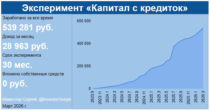 Как я заработал на кредитках 540 000 рублей 