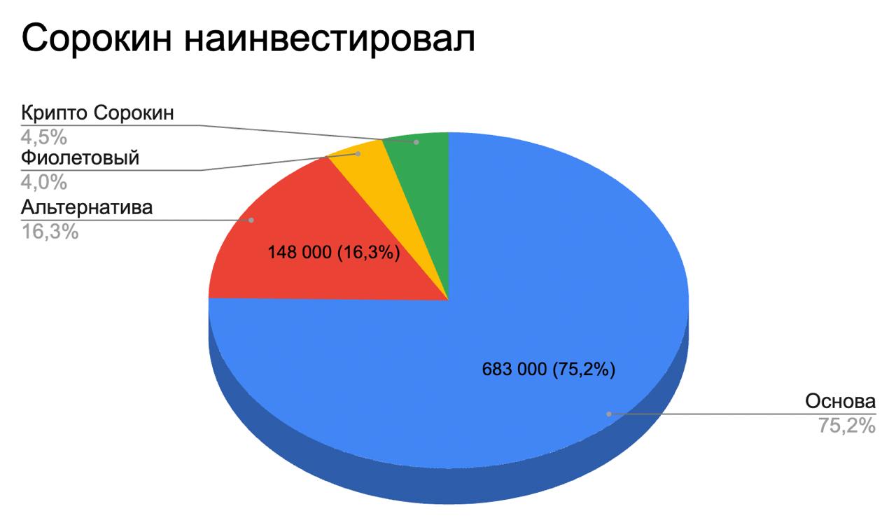 ИНВЕСТ-СЕНТЯБРЬ 25