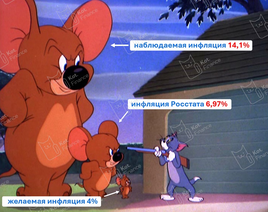 ⭐️ Инфляция рухнула ниже 7%😲ЦБ переиграл сам себя, но банки не верят в смягчение❄️Финансовый ледниковый период продолжается🦖🦕главное, чтобы не все динозавры в экономике вымерли