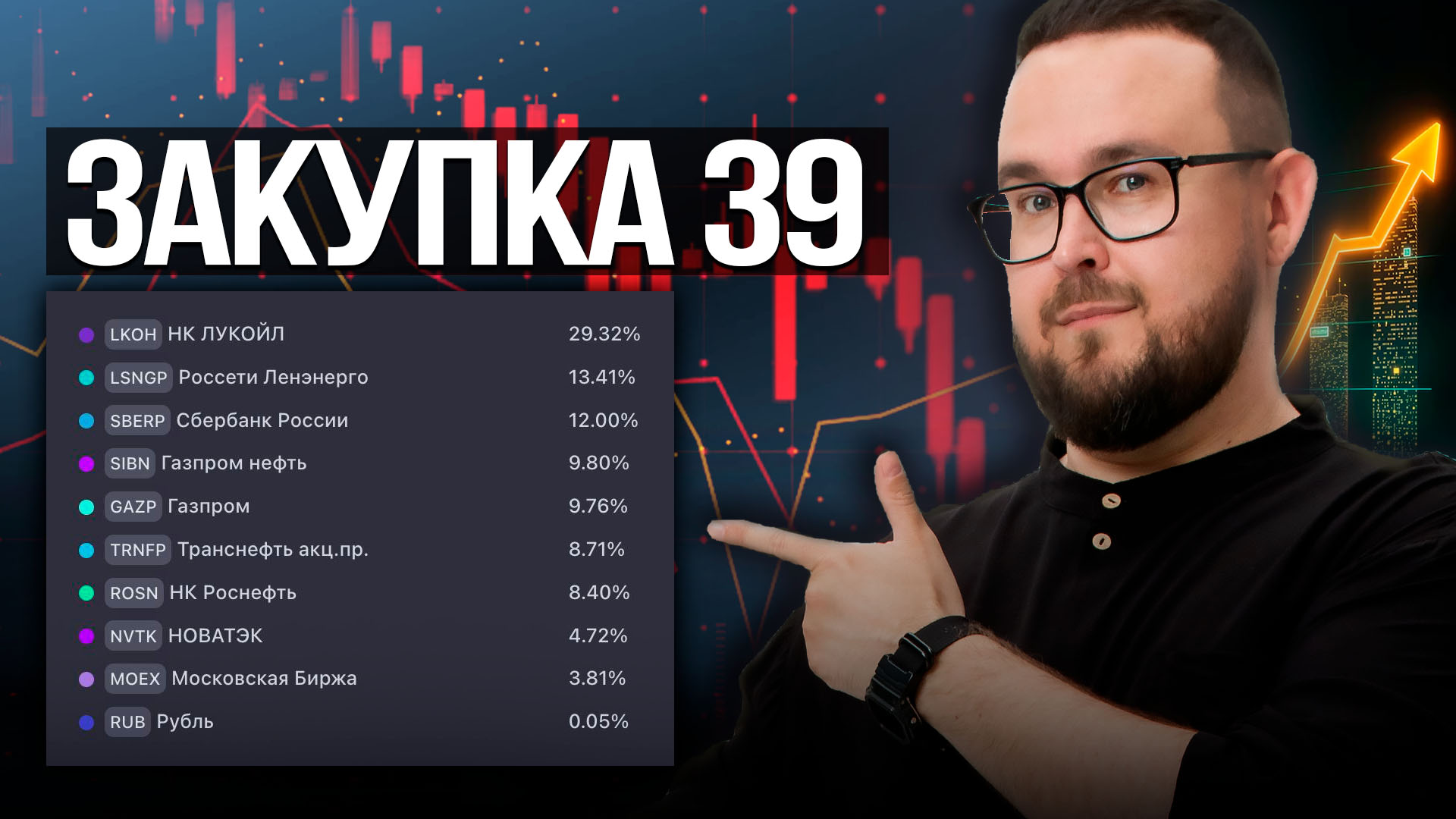 ЗАКУПКА НОМЕР 39
