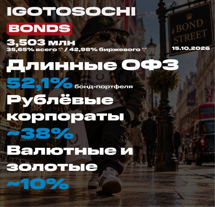 💼 Мой портфель облигаций на 15 октября 2026. Покупка облигаций под пассивный доход