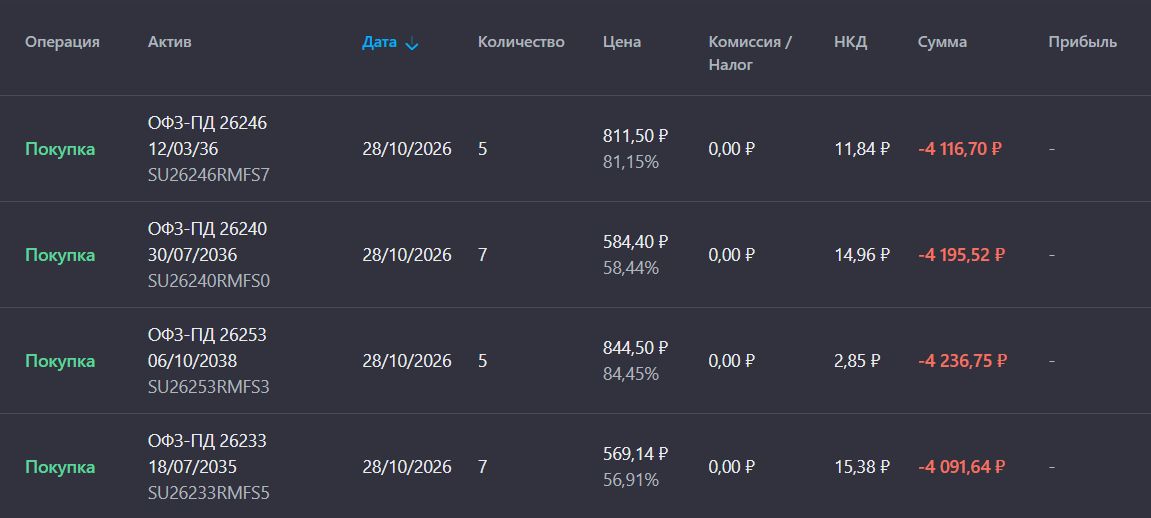 Почему я не продаю ВДО, несмотря на риски. Разбор портфеля и сделок