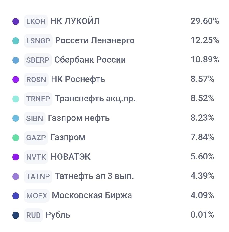 ОСНОВА: ЗАКУПКА 47