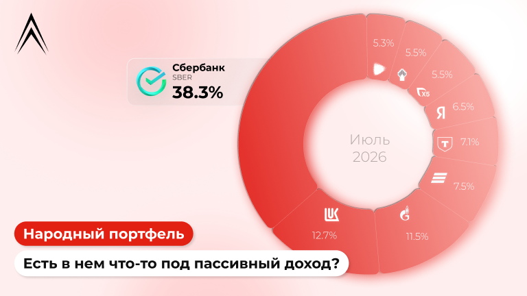 ЛУКОЙЛ УДЕЛАЛ ГАЗПРОМ, ПОЛЮС С ПОЗОРОМ ВЫЛЕТЕЛ! Народный портфель акций в июле. Есть в нем что-то под пассивный доход?