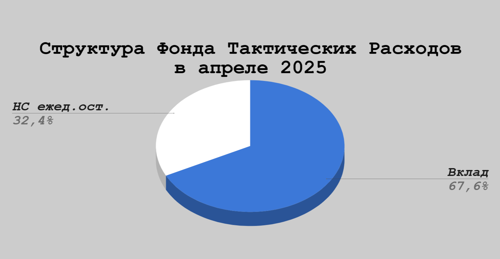💰 О распределении денежных средств в апреле
