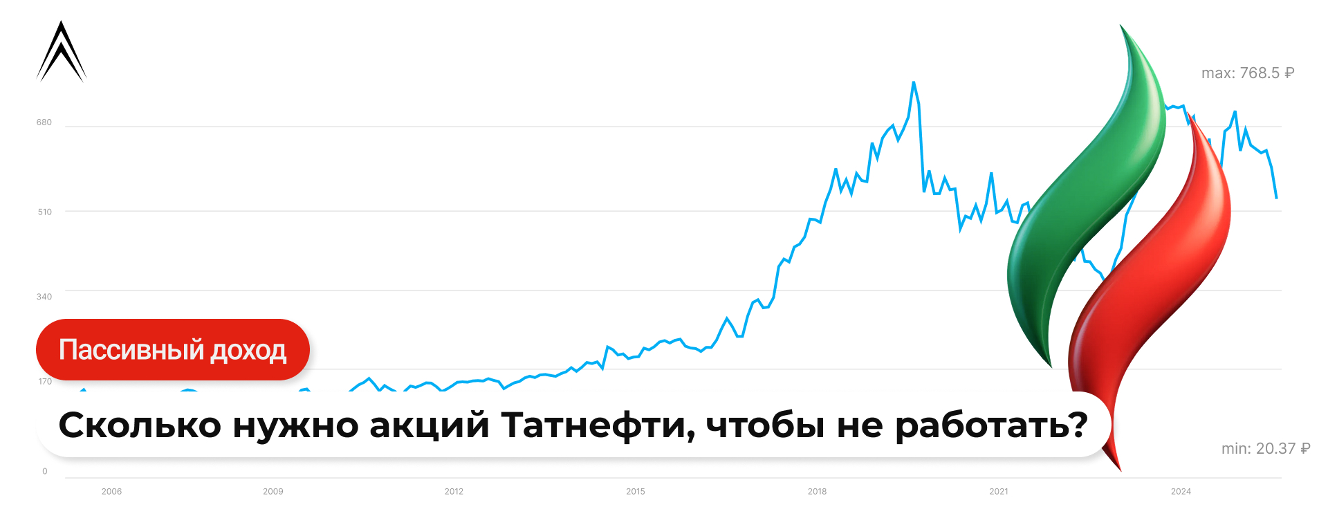 Пассивный доход на привилегированных акциях Татнефти: сколько их нужно, чтобы не работать?