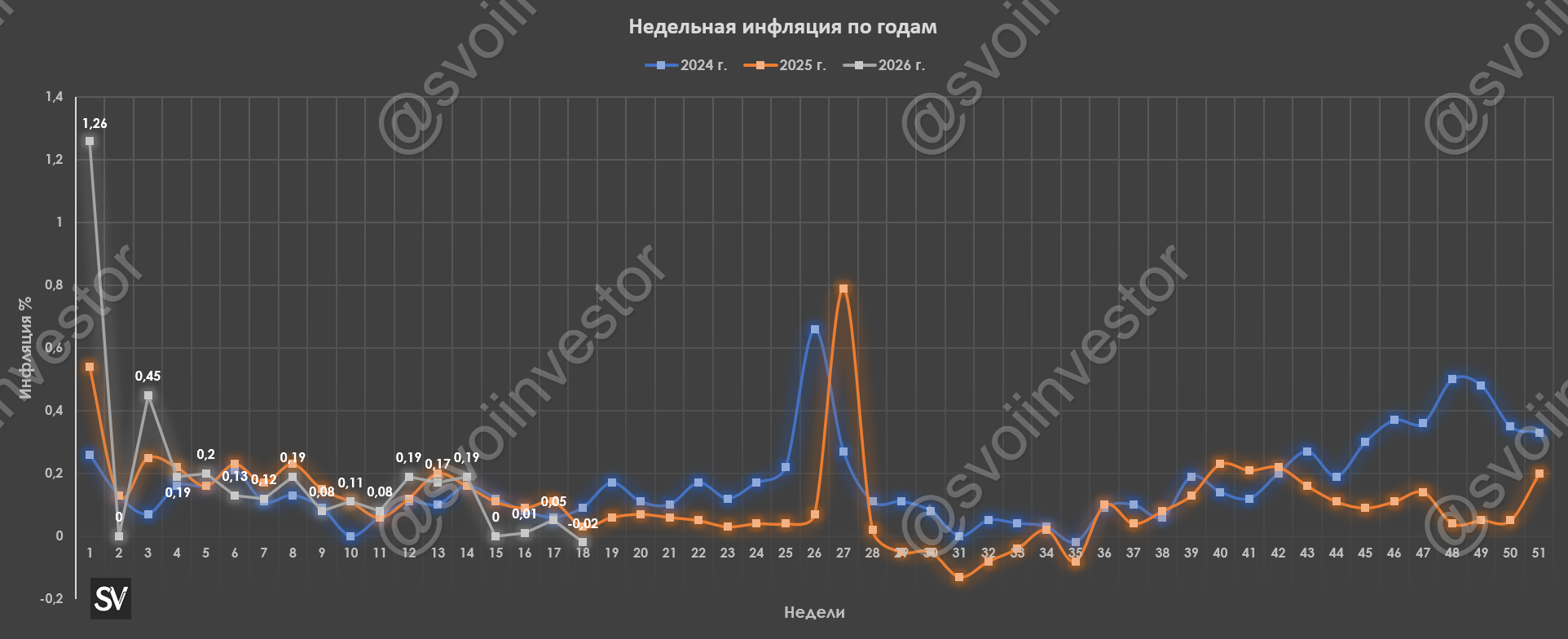Инфляция в начале мая — дефляционные темпы были достигнуты благодаря укреплению рубля и плодоовощной корзине. Что дальше?