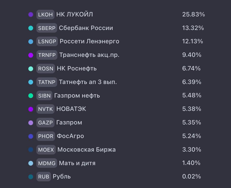 ОСНОВА: ЗАКУПКА 79