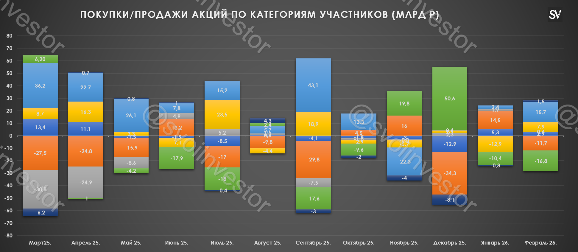 Обзор рисков финансовых рынков от ЦБ в феврале 2026 г. Покупка/продажа акций, корпоративные облигации, валюта и ОФЗ.