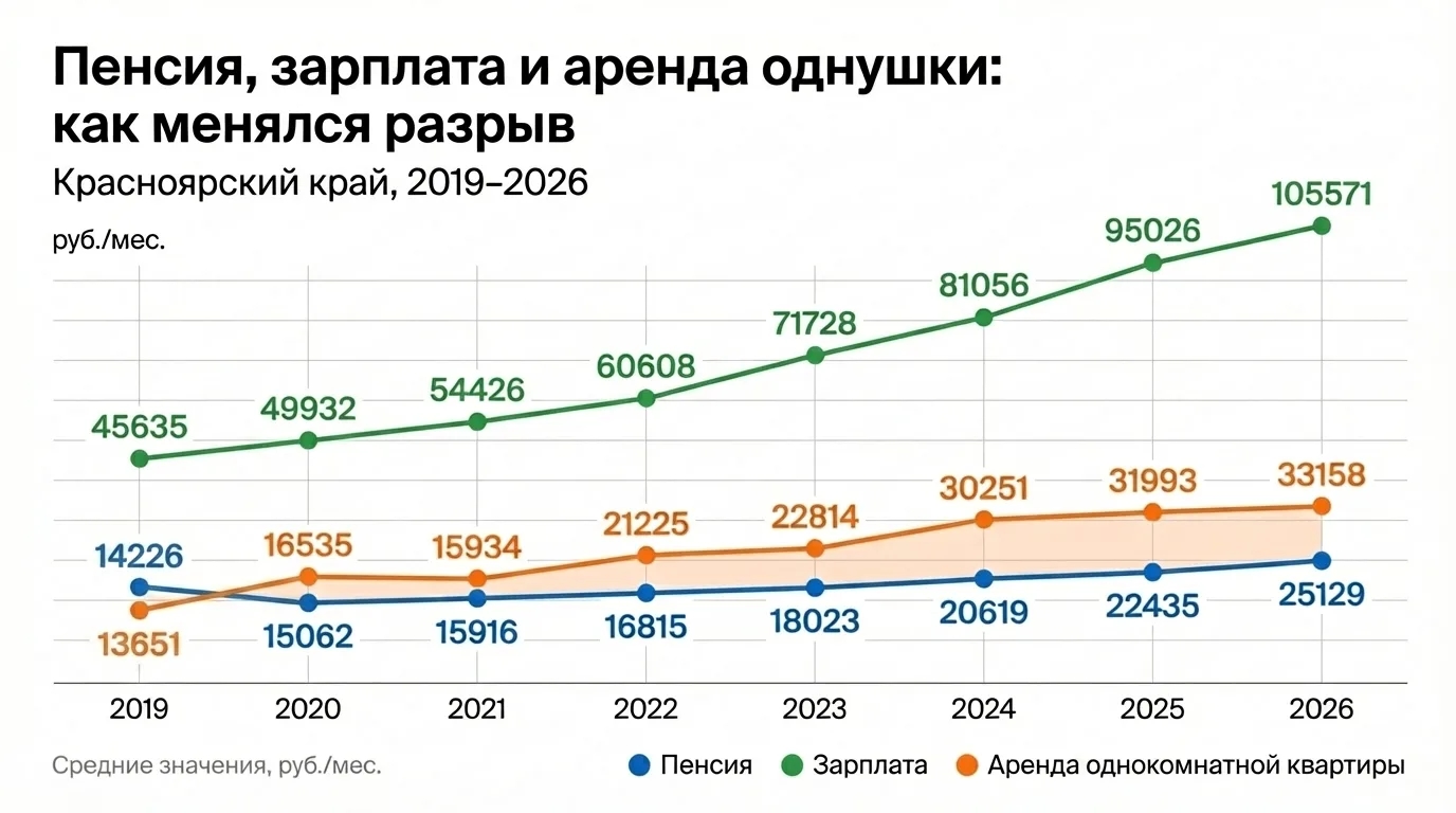 Бетон или Купоны? Почему нельзя закрывать обе финансовые задачи одним инструментом