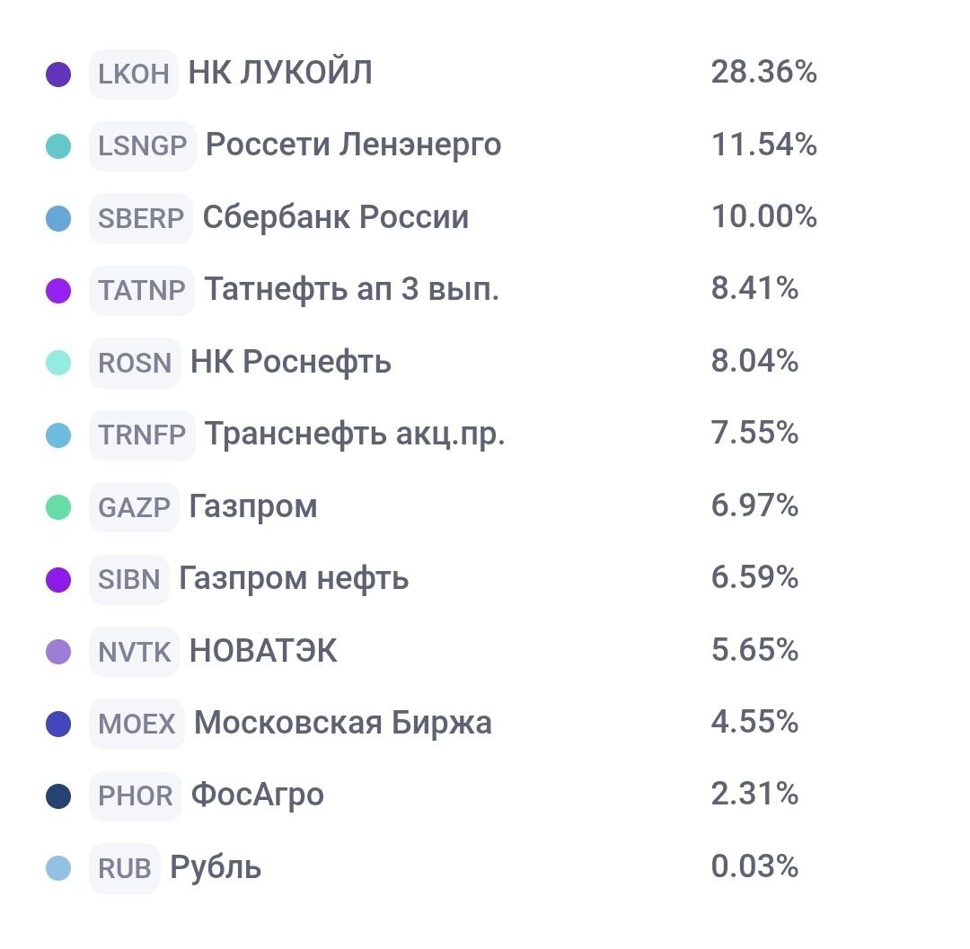 ОСНОВА: ЗАКУПКА 55