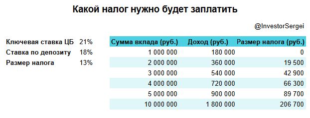 НАЛОГ НА ВКЛАДЫ за 2025 год. Сколько, с кого и когда возьмут?

